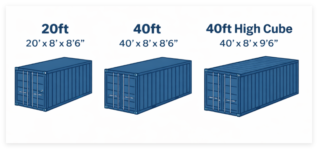 Container Capacity